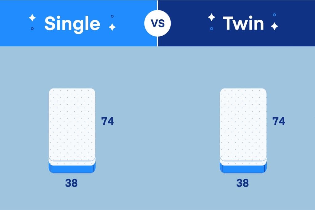 Why are twin mattresses called twin?