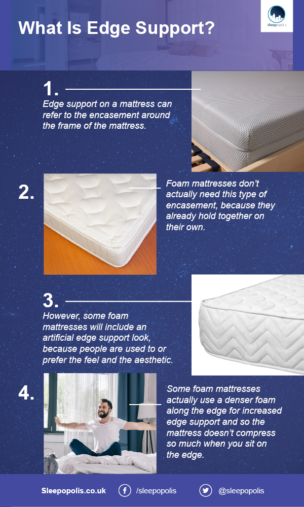 what is edge support in a mattress